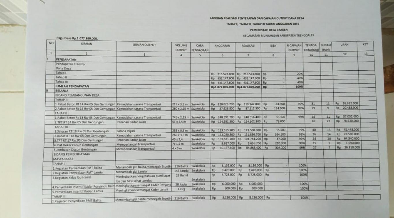Contoh Bentuk Laporan Realisasi Anggaran Desa Nusagates